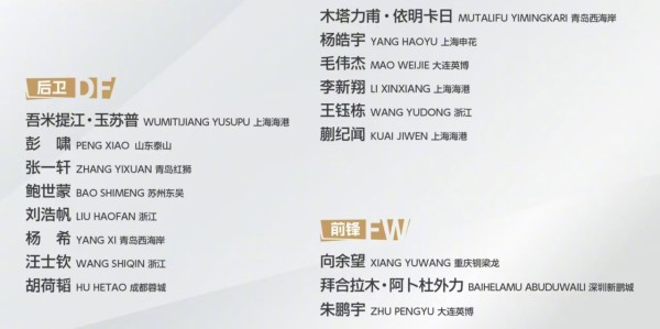 足球报解析U22名单：锋线两位“外援级”大腿，贺一然落选最意外