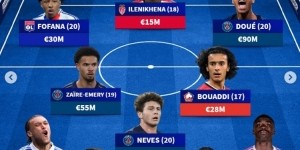 德转列法甲U21最贵阵：杜埃、内维斯领衔巴黎4将，里昂白堡各2人