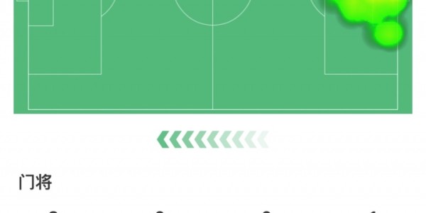 开云体育官网-阿利森神勇九扑救，仅失玻利维亚点球破门