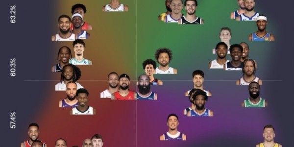 开云体育APP下载-近15场球员得分产效：KD&amp;amp;库里&amp;amp;小卡高产高效 东契奇高产低效